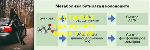 дживик Краснотурьинск